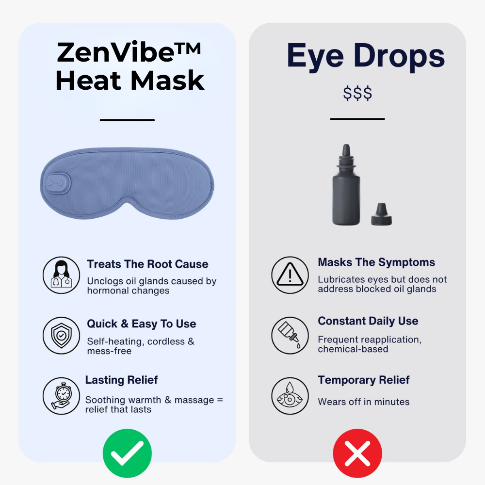 ZenVibe™ Eye Mask