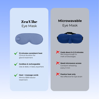 ZenVibe™ Eye Mask 2.0
