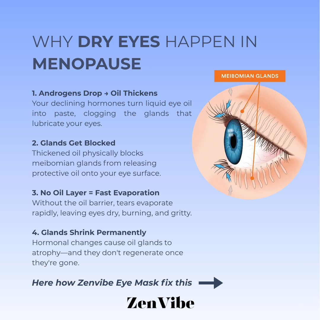 ZenVibe™ Eye Mask 2.0